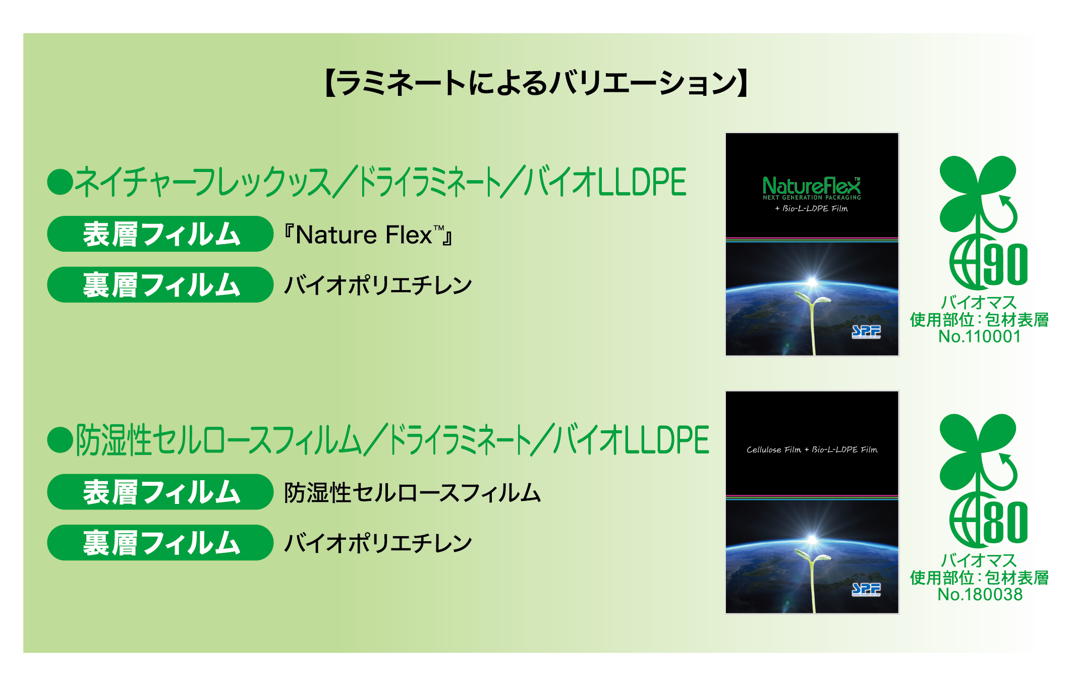石油由来と植物由来の原料生成の流れ